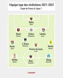 Journal L'équipe, 11 type